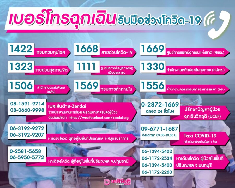 เช็กเลย!รวมให้ 'สายด่วนโควิด' ป่วยน้อย-วิกฤติโทรเบอร์ไหนได้บ้าง? | เดลินิวส์