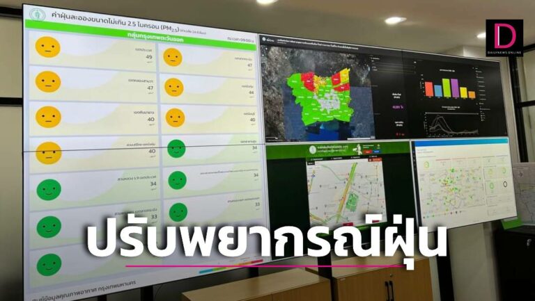 ระดมรับมือ Pm 2.5 หน้าหนาว เพิ่มพยากรณ์แม่นยำขึ้น | เดลินิวส์