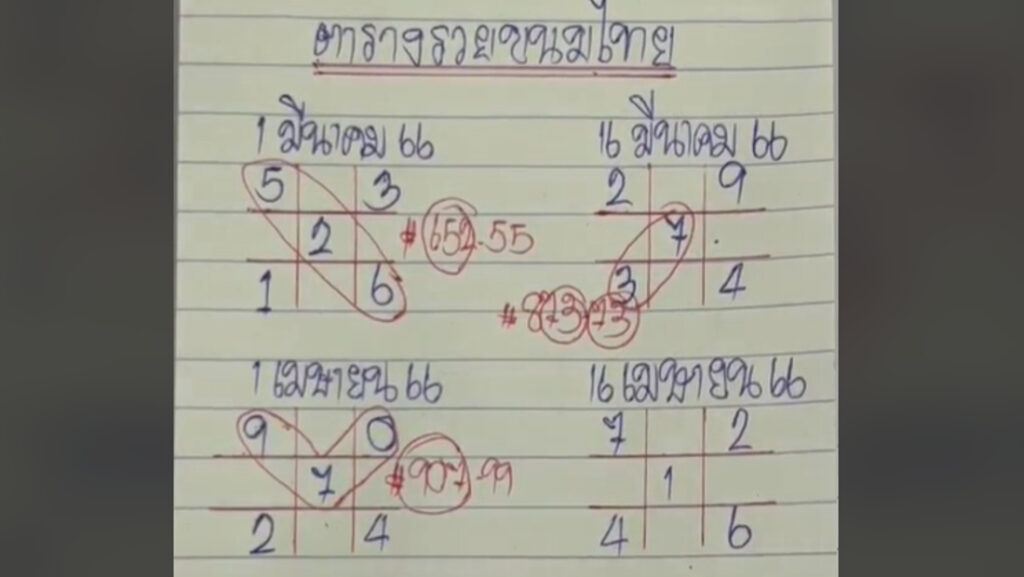 ตารางรวย เซียนตัวเลข ขนมทัย โชว์สูตรคำนวณหวย งวดวันที่ 16 เม ย 66